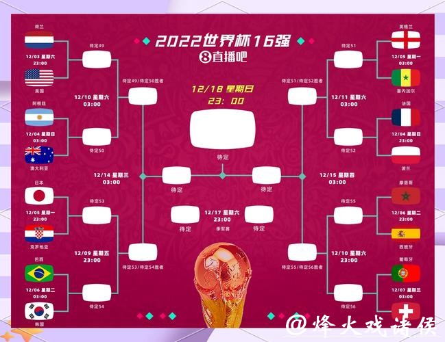 2026年世界杯半决赛完整赛程分析 2026年世界杯半决赛完整赛程分析