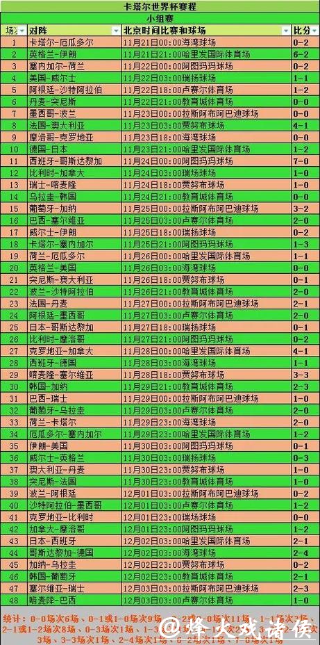 如何快速获取世界杯赛程信息 如何快速获取世界杯赛程信息
