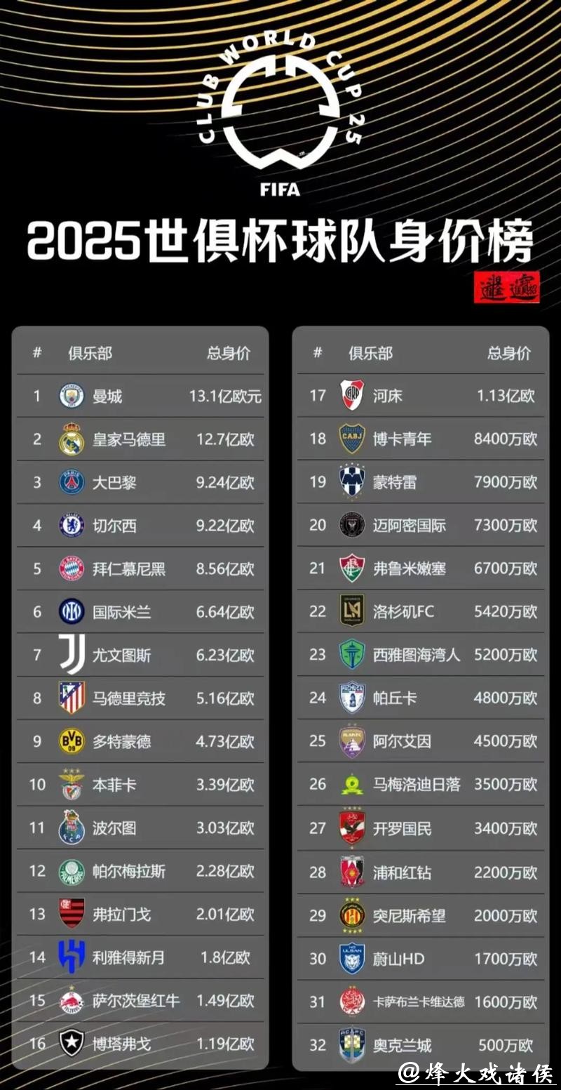 国际足联世界杯官网最新资讯 国际足联世界杯官网最新资讯