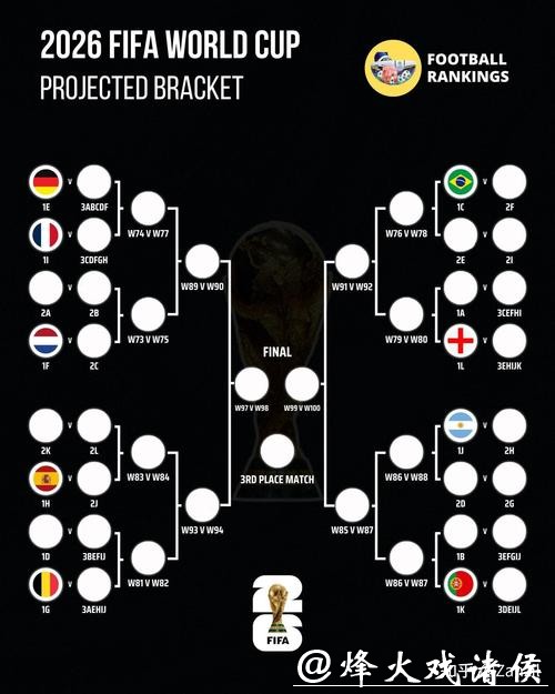2026世界杯比赛结果全面预测 2026世界杯比赛结果全面预测