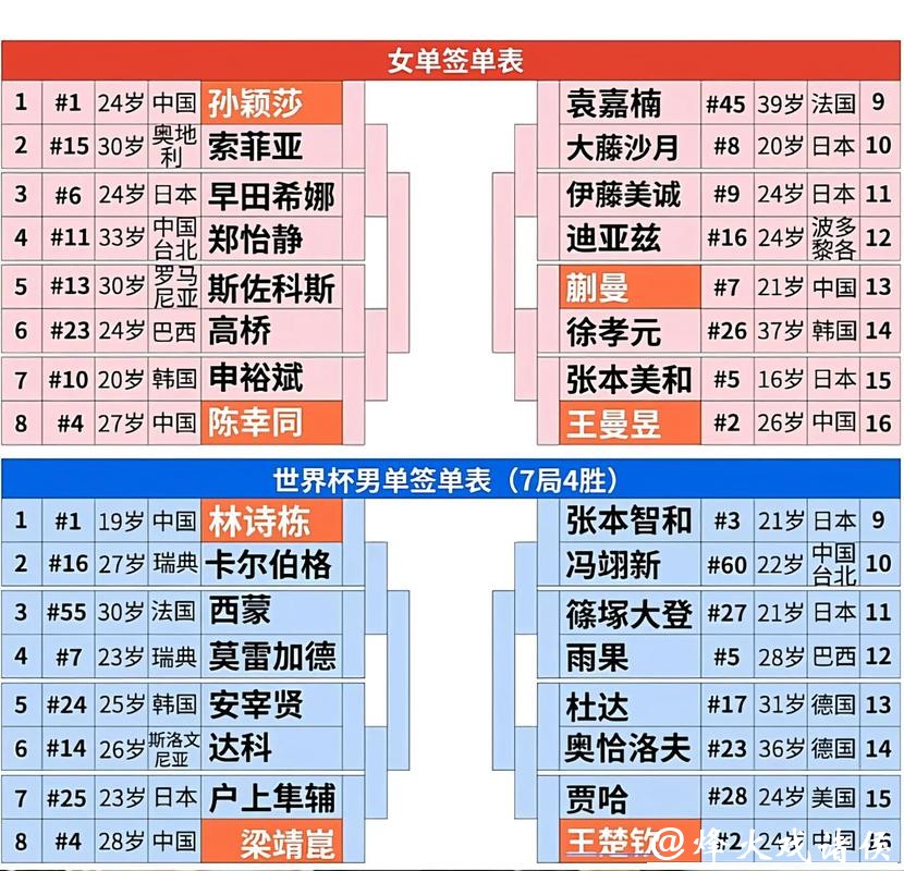 世界杯开盘下注技巧详解 世界杯开盘下注技巧详解
