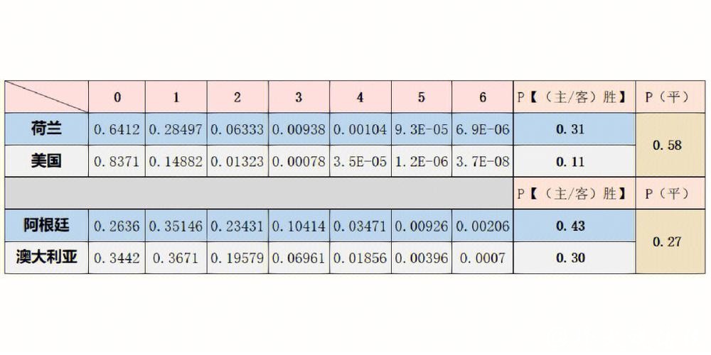 全面解析世界杯数据分析趋势 全面解析世界杯数据分析趋势