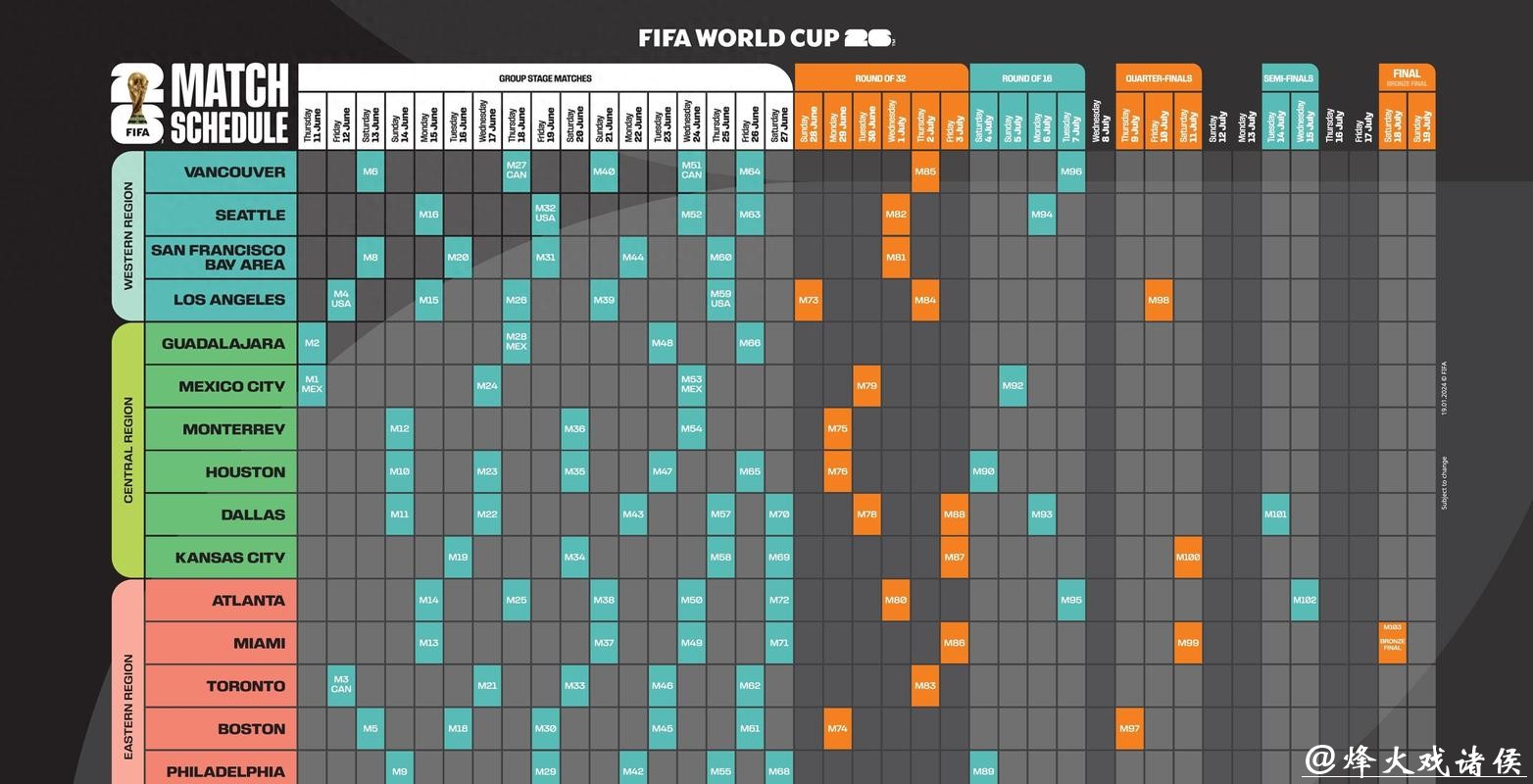 2026世界杯投注攻略 2026世界杯投注攻略