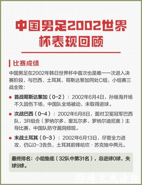 中国男足世界杯直播赛程与精彩瞬间全回顾