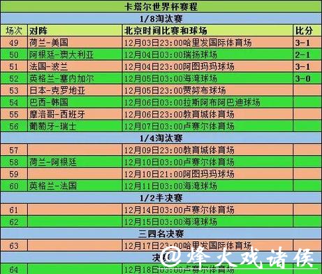 如何解读世界杯比赛走势分析方法 如何解读世界杯比赛走势分析方法