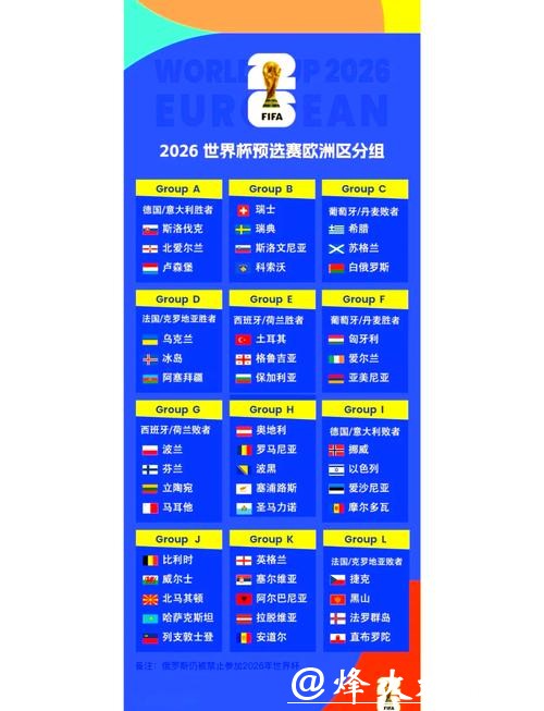 2026世界杯比分预测与赛程分析 2026世界杯比分预测与赛程分析